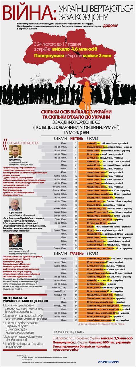 дзвінки з-за кордону в україну київстар|За кордон від ☆Київстар☆ Вигідні тарифи на дзвінки та інтернет